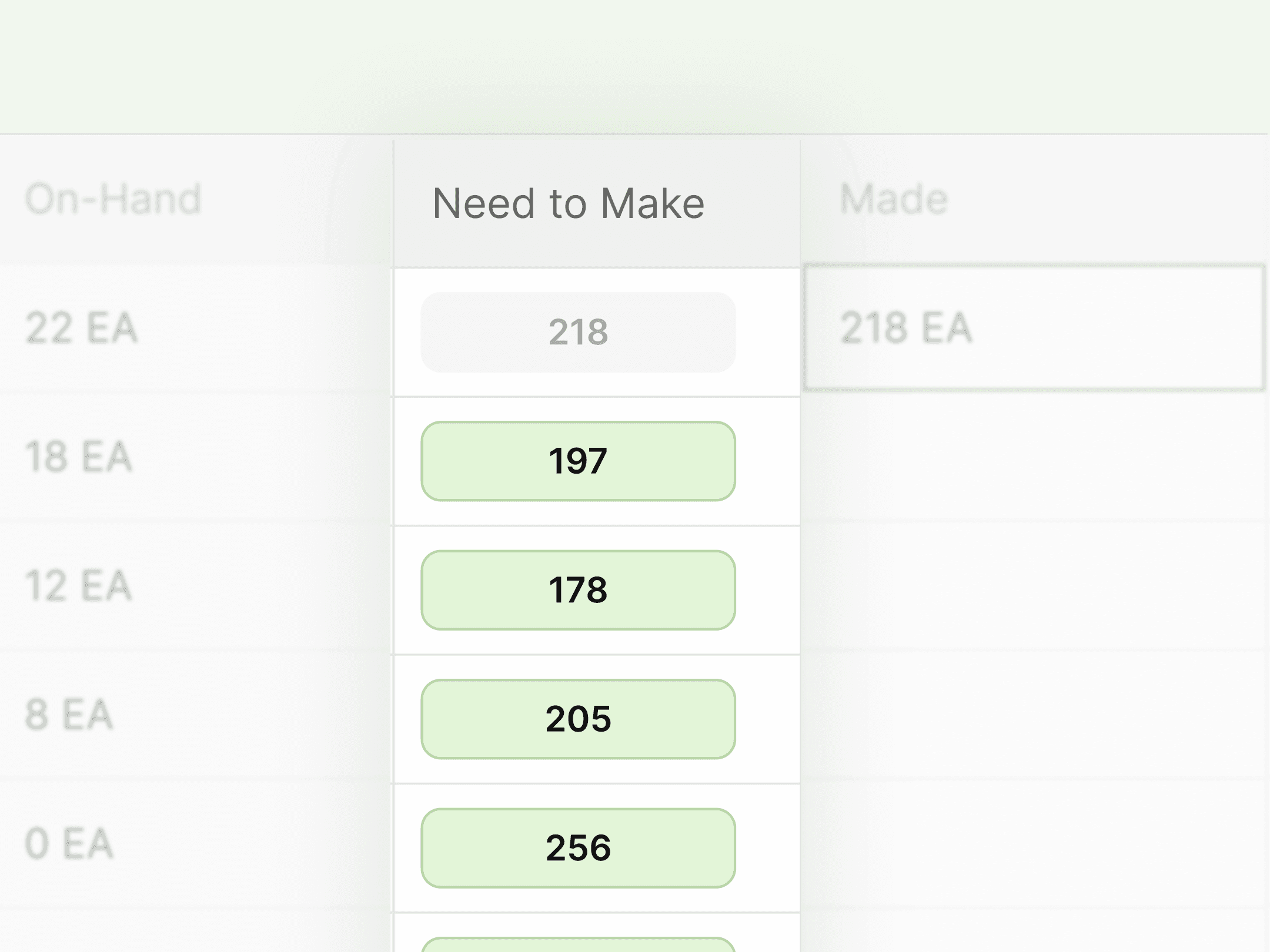 AI-powered production recommendations