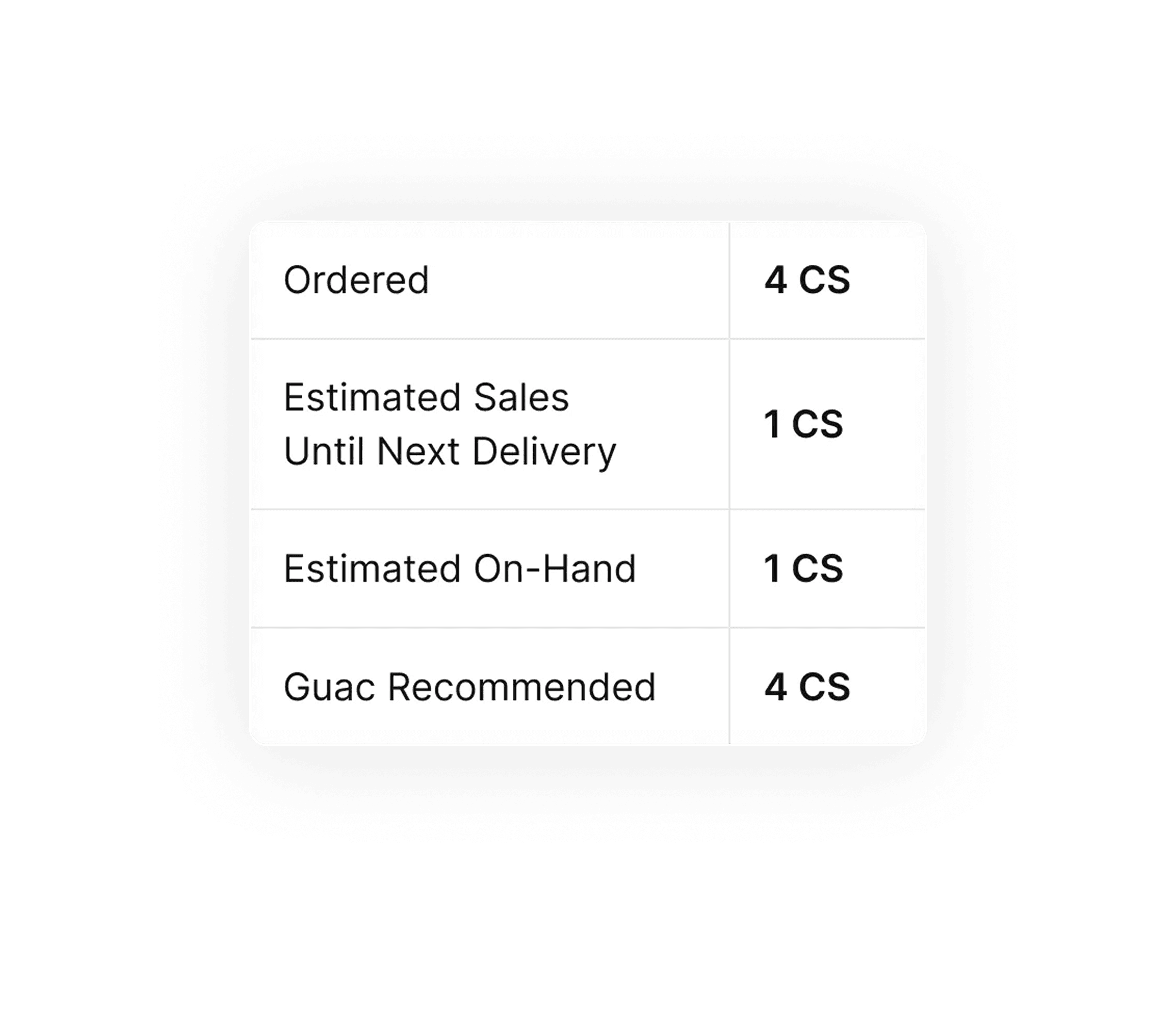 Store Inventory Visibility