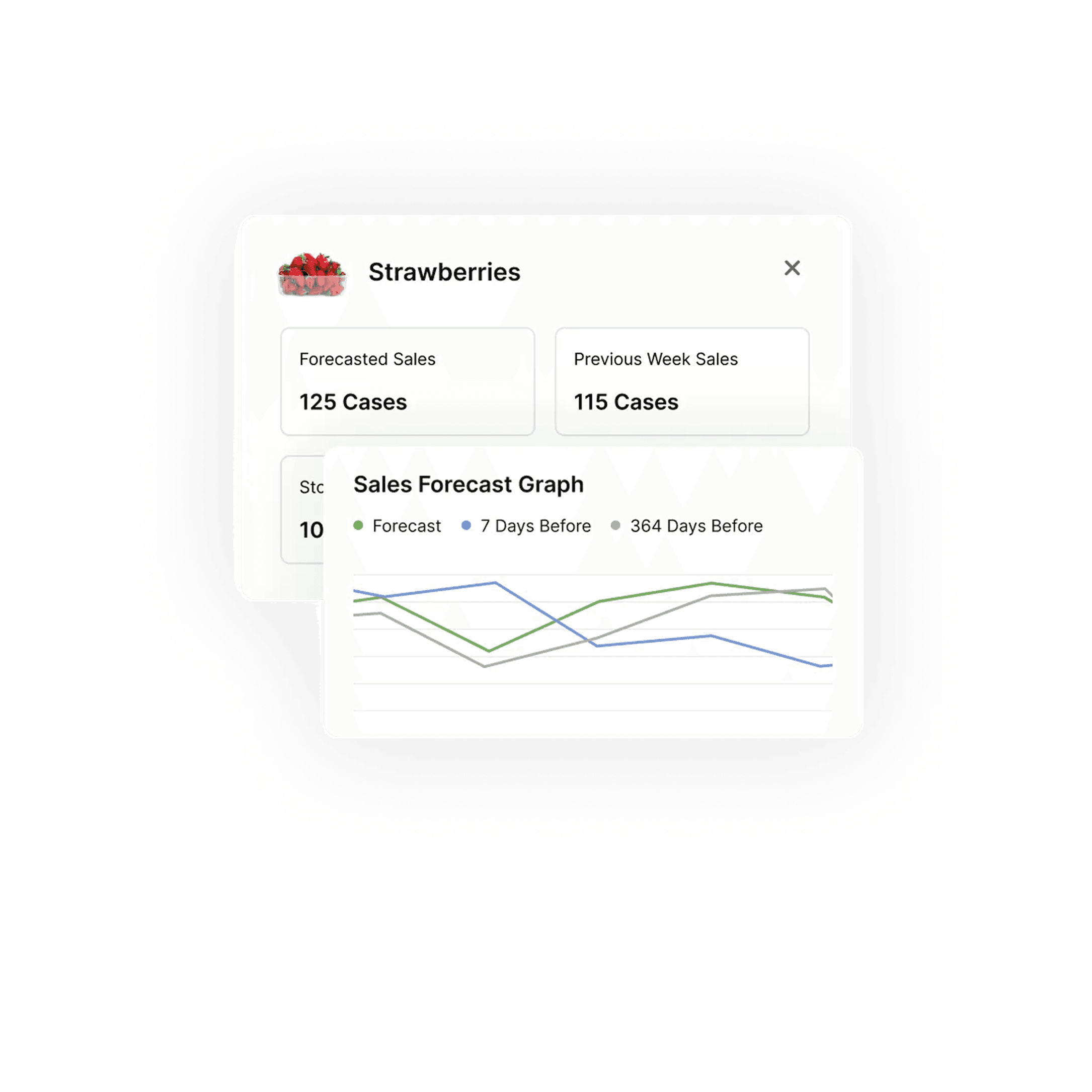Recommendation Details