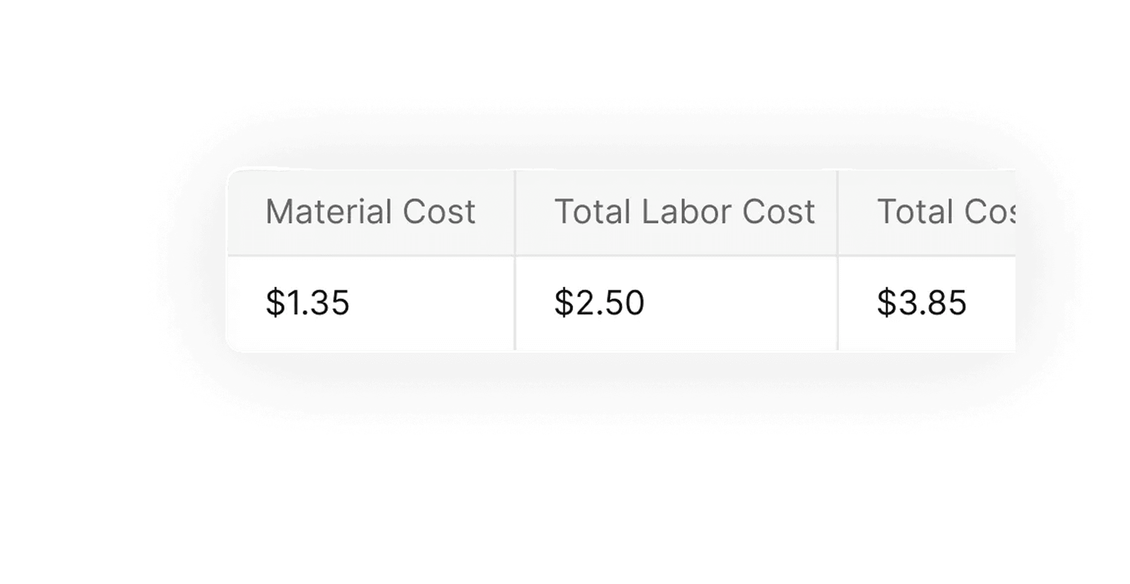 Material and Labor Costs